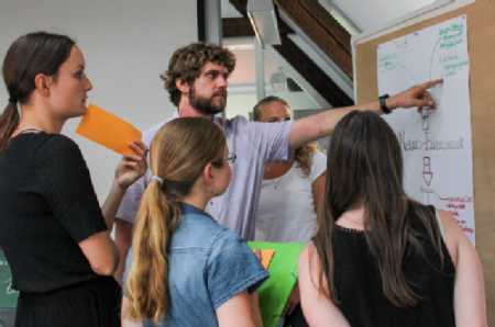 Workshop-Teilnehmerinnen besprechen ihre Ergebnisse